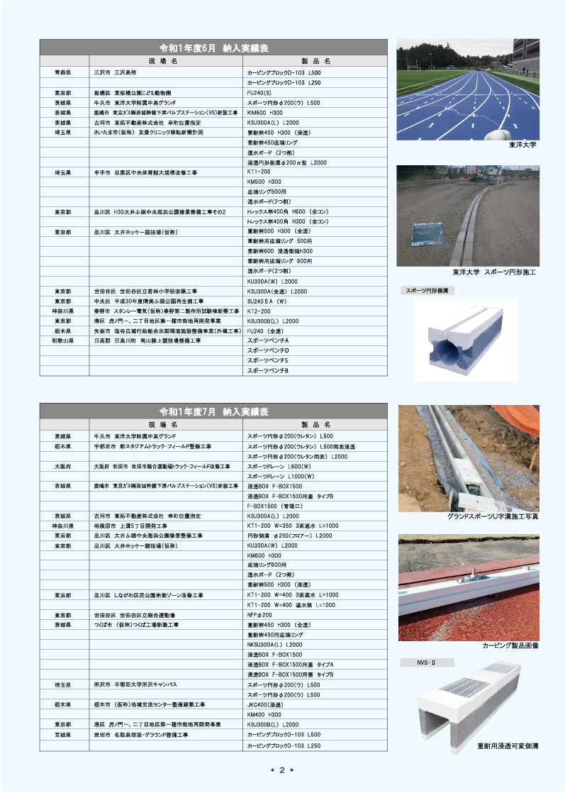 19年度 納入実績一覧表 Topics Kokuka Corporation 19年度 納入実績一覧表 Topics Kokuka Corporation